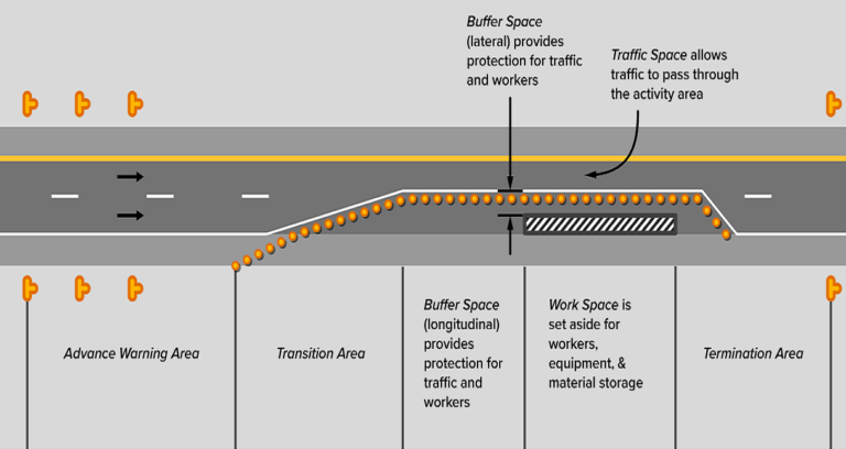 Basic Work Zone Traffic Control (Las Vegas) - Nevada LTAP Course Catalog