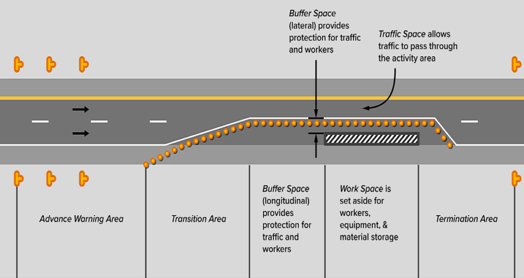 Basic Work Zone Traffic Control (Tonopah) - Nevada LTAP Course Catalog