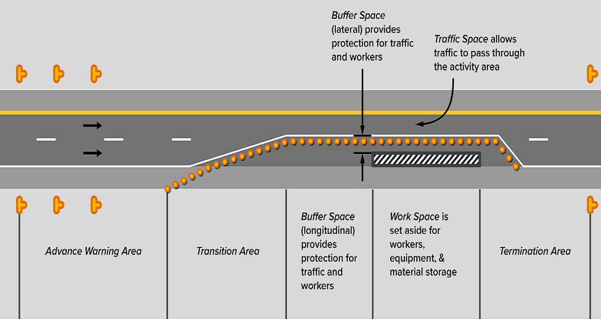 Basic Work Zone Traffic Control (Pahrump)